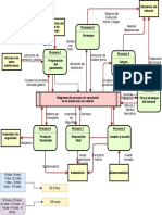 Diagrama de Procesos 