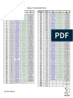 Tabela Trigonometrica.pdf