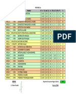 Indicateur de Performance Dossiers Pédagogiques DPSN Octobre 2009