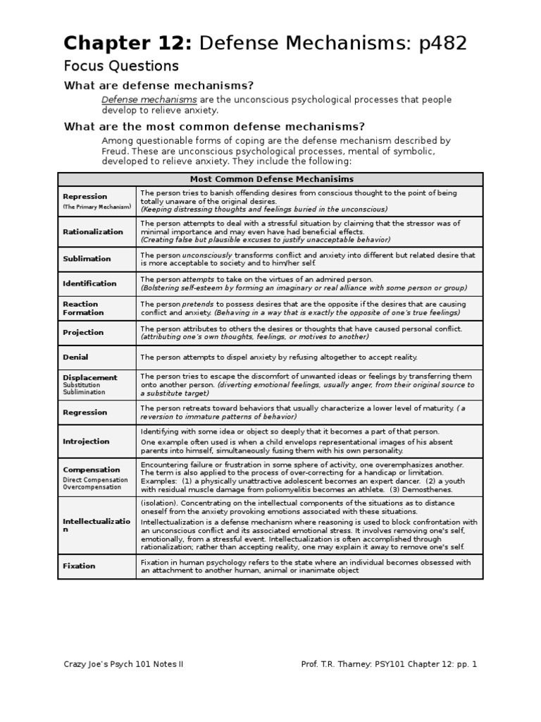 Psychiatric defense mechanisms