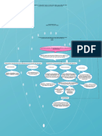 Mapa Conceptual La Funcion Del Docente