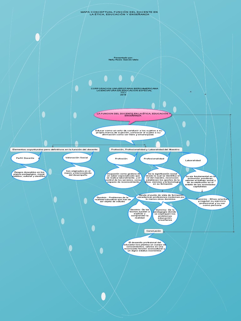 Mapa Conceptual del Rol Docente | PDF | Trabajo Social | Maestros