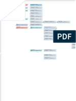 Programación RUTA PDF OK