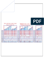 Perfil Longitudinal Por Kilometro