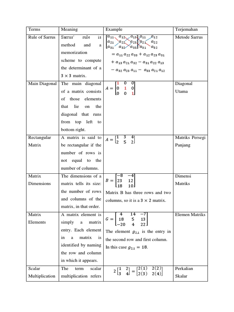 MTK Bahasa Inggris | PDF | Matrix (Mathematics) | Algebra
