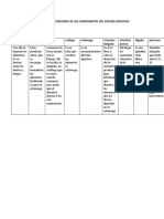 Resumen Principales Funciones de Los Componentes Del Sistema Digestivo