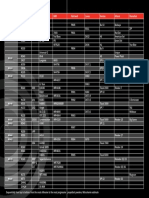 Relative Burn-Off Velocity