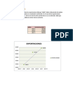 EXPORTACIONES