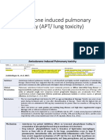 APT - Induced Pulmonary Toxicity
