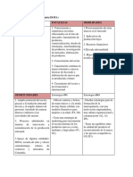 Matriz DOFA.docx