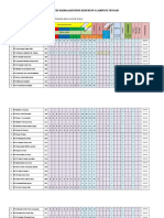 Statistik KKM MTSN 1 Lampung Tengah