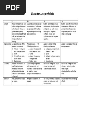 Character Autopsy Rubric 1 Revised