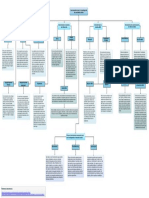 Mapa conceptual de las Herramientas para la Investigación de Mercados Online - Yarilyn Luna Sosa.pdf