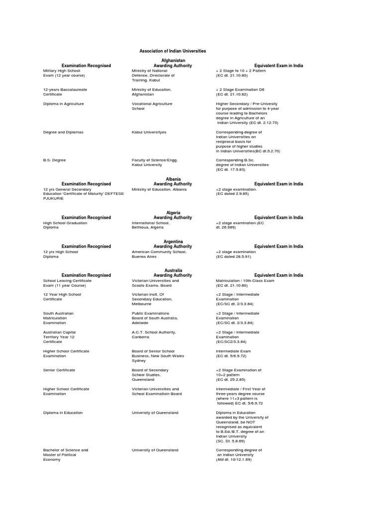 AIU Recognised Foreign Universities List | PDF | Academic Degree ...
