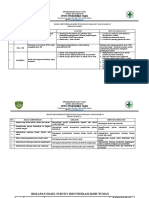 Hasil Identifikasi Kebutuhan Masyarakat