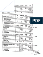 Presupuesto operativo