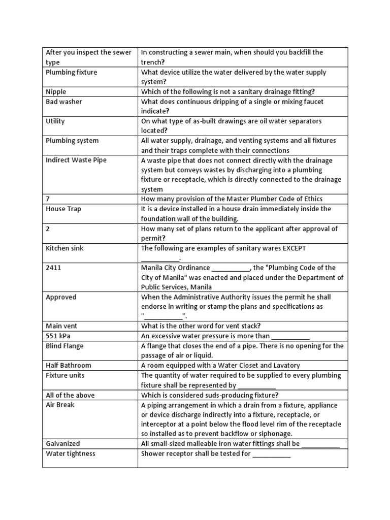 Plumbing Code PDF Plumbing Sanitary Sewer