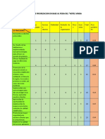 Matriz de Prioridad Foda Hotel Vinisa