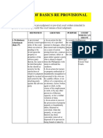 Summary of Basics Re Provisional Remedies