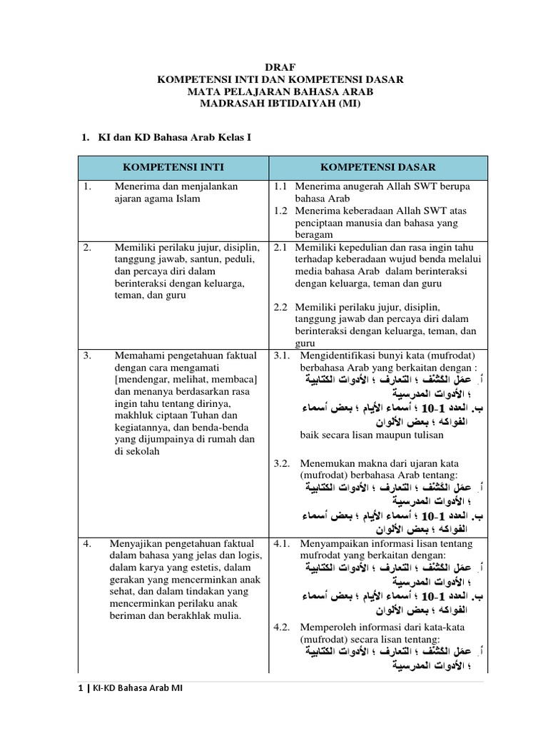 5 Draf Ki Kd Bahasa Arab Tk Mi Pdf
