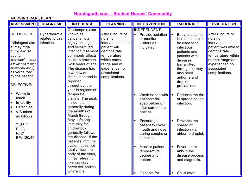 Nursing Care Plan Assessment Diagnosis Inference Planning Intervention