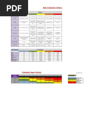 Risk register