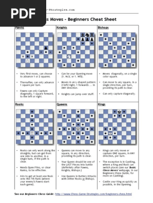 Chess Moves Beginners Cheat Sheet Pdf
