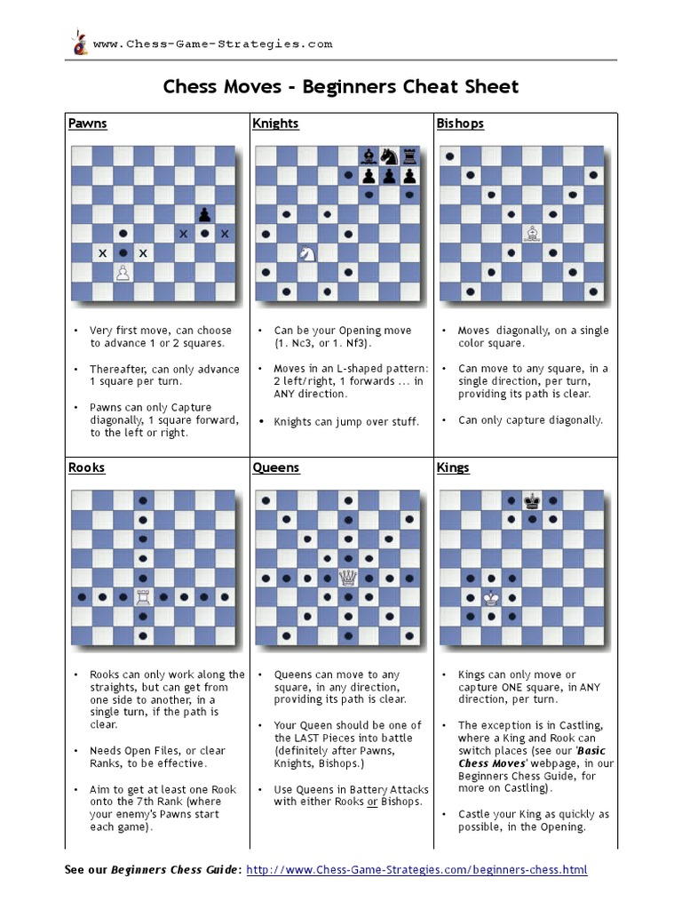 Chess Moves Beginners Cheat Sheet PDF