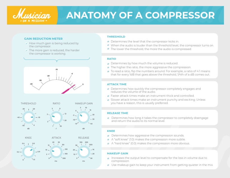 Anatomy of A Compressor | PDF | Recording | Qualia