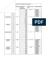 Analisis Fisico Quimicos de Laboratorio-Resultados