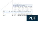 HumiCorp Inventory Profit Potential Data and Worksheet Layout