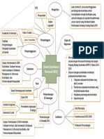 Mind Map SKN