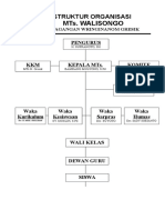 Struktur Organisasi MTs. Walisongo Pedagang Gresik