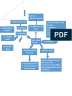 Prosedimiento de Analisis Sismico