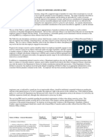 TableofPenalties FullDocument PDF