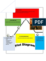 Draft Plot