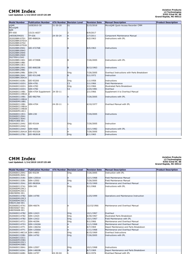 CMM Index for Aviation Products | PDF | Aviation | Engineering