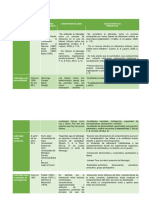 Cuadro Comparativo