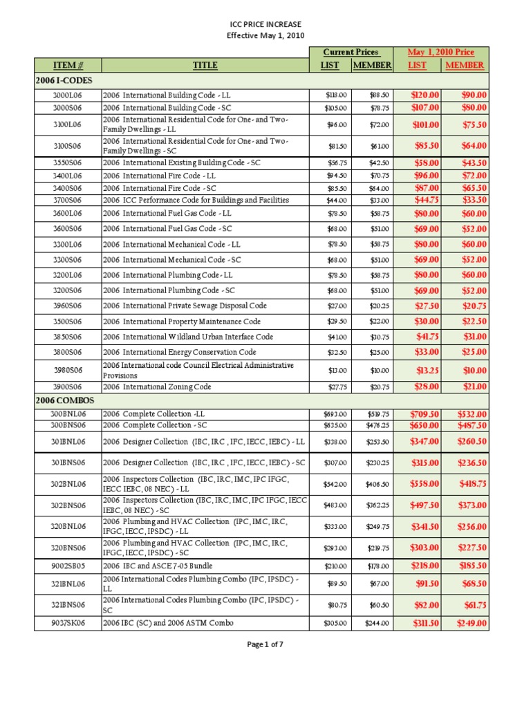 Building Code List PDF Construction Law Building Technology