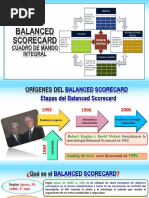 Balanced Scorecard