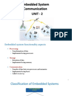 2.a.embedded System Communication