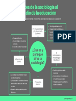 Aportes de La Sociología A La Pedagogía