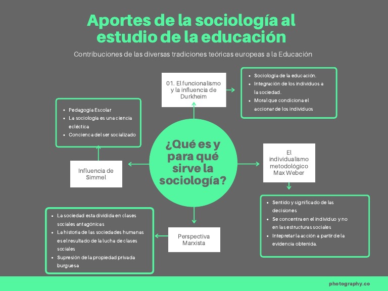 Aportes de La Sociología A La Pedagogía
