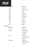 Drug Categories