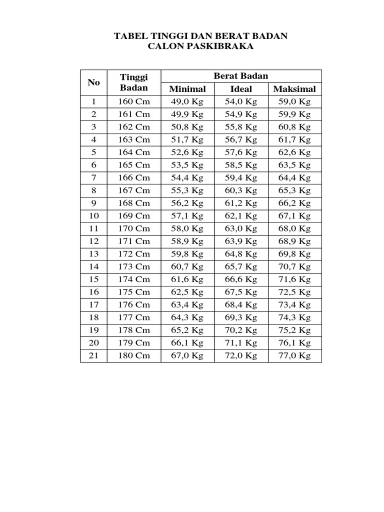 Tabel Tinggi Dan Berat Badan Pdf