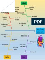 Diagrama de Causas-Efecto de Ishikawa