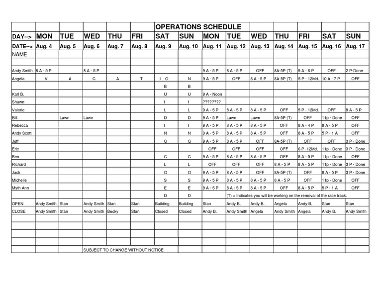 Weeks Ending August 17 2008 | PDF