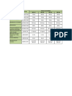 TABLA DE POLYKEN 955-25