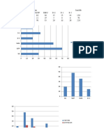 Penyajian Data