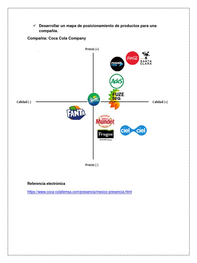 Mapa de Posicionamiento de Productos Coca Cola